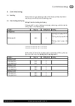 Предварительный просмотр 27 страницы BRÖTJE HEP 25-180-10 Installation Instructions Manual