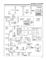 Preview for 73 page of Brouwer Kesmac 4000 R Series Operator'S Manual