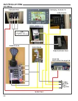 Preview for 92 page of Brouwer Kesmac 4000 R Series Operator'S Manual