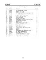 Preview for 27 page of Brouwer MARK 2 Owner/Operator'S Manual & Illustrated Parts List