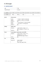 Preview for 5 page of Browan TBAM100 Series Reference Manual