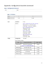 Preview for 14 page of Browan TBHV110-868 Reference Manual