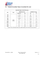 Preview for 32 page of Browlee-Morrow Vulcan Pumps HDS 100L Installation, Operation And Maintenance Manual