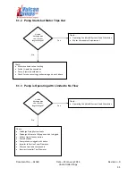 Preview for 34 page of Browlee-Morrow Vulcan Pumps HDS 100L Installation, Operation And Maintenance Manual