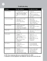 Preview for 44 page of BROWN 2000 Series Owner'S/Operator'S Manual