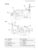 Preview for 17 page of BRP 2011 WRL User Manual