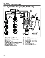 Preview for 150 page of BRP E 250 L HO AG B Service Manual