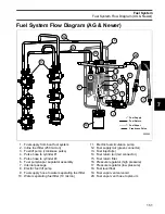 Preview for 151 page of BRP E 250 L HO AG B Service Manual