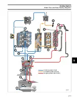 Preview for 211 page of BRP E 250 L HO AG B Service Manual