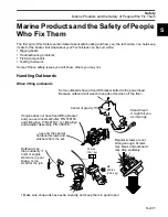 Preview for 431 page of BRP E 250 L HO AG B Service Manual