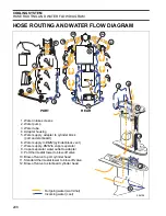 Предварительный просмотр 210 страницы BRP E200DHLSEB Service Manual