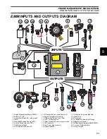 Preview for 95 page of BRP E250DHLSCS Service Manual