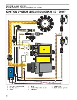 Предварительный просмотр 94 страницы BRP EVINRUDE E-TEC BE50DPLABA Service Manual