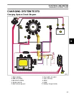 Preview for 93 page of BRP Evinrude E-TEC Series Service Manual