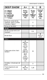 Preview for 195 page of BRP LYNX DEEP SNOW SPORT 2023 Series Operator'S Manual