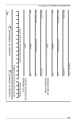 Preview for 257 page of BRP Lynx SHREDDER 3900 600R Operator'S Manual