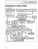 Предварительный просмотр 29 страницы BRP Outlander 400 EFI 2008 Service Manual