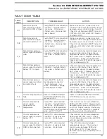 Предварительный просмотр 194 страницы BRP Outlander 400 EFI 2008 Service Manual