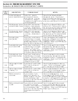 Предварительный просмотр 195 страницы BRP Outlander 400 EFI 2008 Service Manual