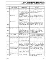 Предварительный просмотр 196 страницы BRP Outlander 400 EFI 2008 Service Manual