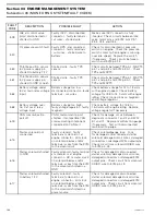 Предварительный просмотр 197 страницы BRP Outlander 400 EFI 2008 Service Manual