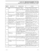 Предварительный просмотр 198 страницы BRP Outlander 400 EFI 2008 Service Manual