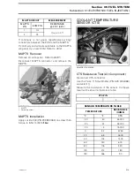 Предварительный просмотр 220 страницы BRP Outlander 400 EFI 2008 Service Manual