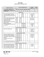 Предварительный просмотр 58 страницы BRP ROTAX 912 A Maintenance Manual