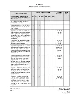 Предварительный просмотр 59 страницы BRP ROTAX 912 A Maintenance Manual