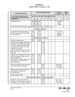 Предварительный просмотр 61 страницы BRP ROTAX 912 A Maintenance Manual