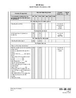 Предварительный просмотр 63 страницы BRP ROTAX 912 A Maintenance Manual