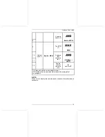 Preview for 15 page of BRP Ski-Doo COMPACT DIGITAL DISPLAY Operator'S Manual