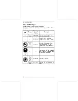 Preview for 16 page of BRP Ski-Doo COMPACT DIGITAL DISPLAY Operator'S Manual