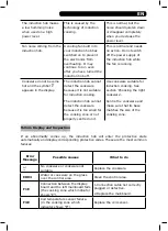 Предварительный просмотр 29 страницы BRU EIS-6330 R Instruction Manual