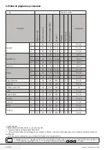 Предварительный просмотр 14 страницы BRU EL 7120 DA+++ User Manual