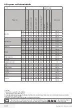 Предварительный просмотр 36 страницы BRU EL 7120 DA+++ User Manual