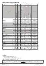 Предварительный просмотр 56 страницы BRU EL 7120 DA+++ User Manual