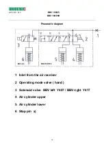 Предварительный просмотр 11 страницы Bruderer BBV 190 Series Adjustment Manual