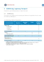 Preview for 13 page of Brüel & Kjaer Vibro ds822 Series Instructions Manual