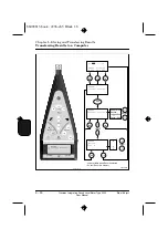 Предварительный просмотр 80 страницы BRUEL & KJAER 2236 A-008 Manual