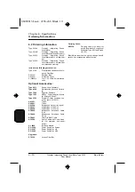 Предварительный просмотр 94 страницы BRUEL & KJAER 2236 A-008 Manual