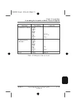 Предварительный просмотр 111 страницы BRUEL & KJAER 2236 A-008 Manual