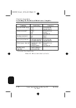 Предварительный просмотр 116 страницы BRUEL & KJAER 2236 A-008 Manual