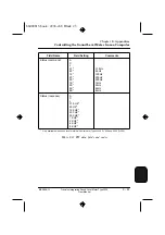 Предварительный просмотр 119 страницы BRUEL & KJAER 2236 A-008 Manual