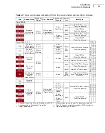 Предварительный просмотр 57 страницы BRUEL & KJAER PULSE 3560-B Technical Documentation Manual