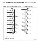 Предварительный просмотр 100 страницы BRUEL & KJAER PULSE 3560-B Technical Documentation Manual