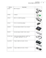 Предварительный просмотр 105 страницы BRUEL & KJAER PULSE 3560-B Technical Documentation Manual