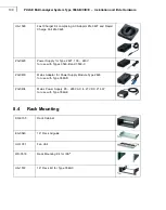 Предварительный просмотр 108 страницы BRUEL & KJAER PULSE 3560-B Technical Documentation Manual