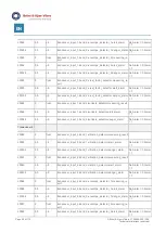 Preview for 88 page of BRUEL & KJAER VIBROCONTROL 1800 Series Instructions Manual