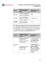 Предварительный просмотр 57 страницы BRUEL & KJAER VIBROPORT 80 Translation Of The Original Operating Instructions